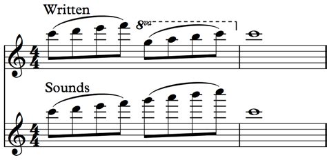 8va music definition: How does the concept of 8va influence musical notation and performance?