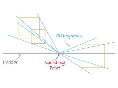 Orthogonal Art History Definition: A Tangential Exploration of Unrelated Yet Intriguing Concepts